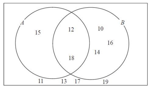 Find the probability that the number is in set A’ giving your answer as a decimal-example-1