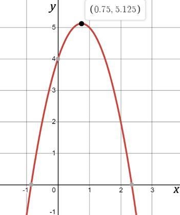 1. Which is the best method for solving the quadratic equation? Solve the quadratic-example-1