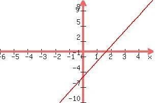 Graph 3x + y = -1 The graph only takes whole numbers.-example-1