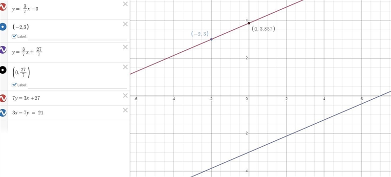 Lines a and b are parallel. Line a is described by the equation 3x - 7y = 21. Line-example-1