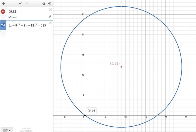 Identify the equation of the circle that has its center at (9,12) and passes through-example-1