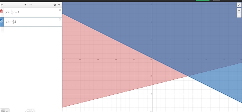 Graph the system of inequalities. PLEASE!-example-1