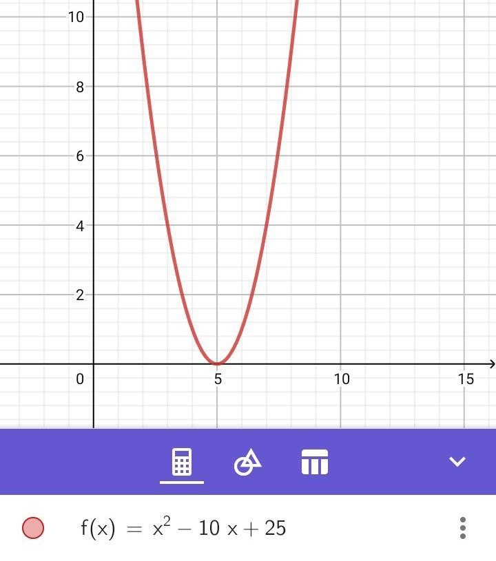 Suppose f(x) = x^2. Find the graph of f (x-5). -Graph 1 -Graph 2 -Graph 3 -Graph 4-example-1