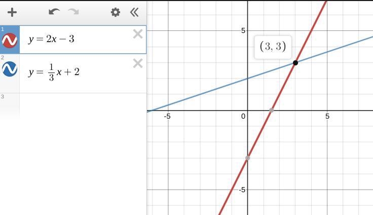 What values of x and y simultaneously satisfy the two equations given? y = 2x – 3 y-example-1