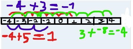 What is the value of the expression? -16+ 12 -28 -4 4 28-example-1