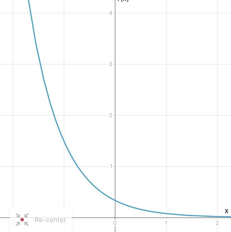 G(x) = 1/3 * (2/9)^x. Does the function model growth or decay?-example-1