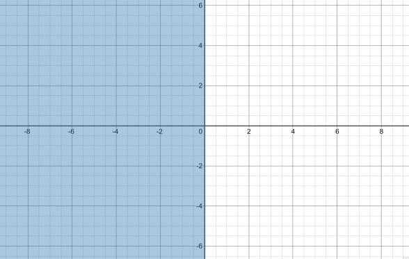 Write the domain as an inequality​-example-1