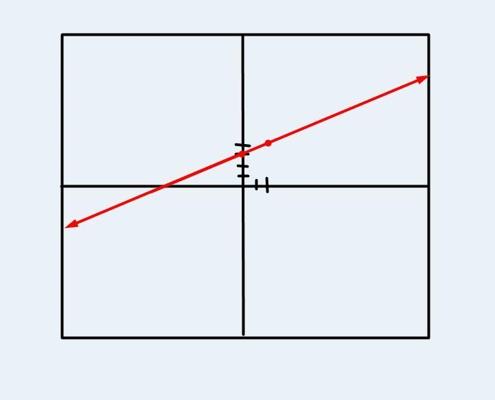 Which of the following shows the graph of y = 1/2x + 3?-example-1