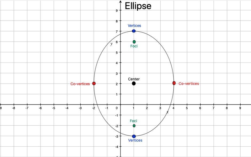 * Anyone please give me some information about the following; • About cone and conic-example-1