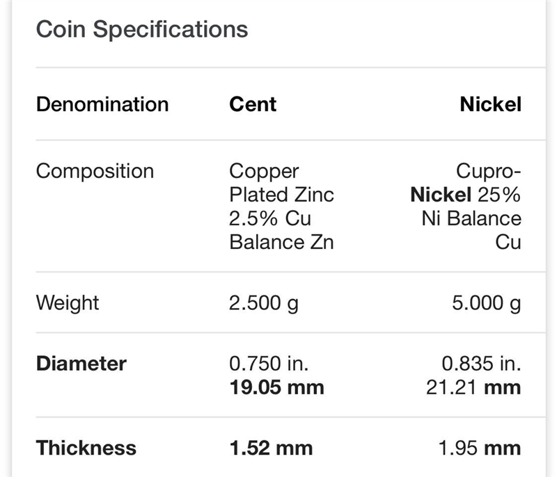 The diameter of a penny is 19.05 mm and it is 1.52 mm thick. what is the mass od the-example-1