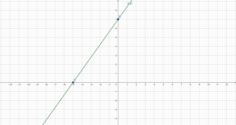 Graph -7x+5y=35 PLEASE HELP QUICK-example-1