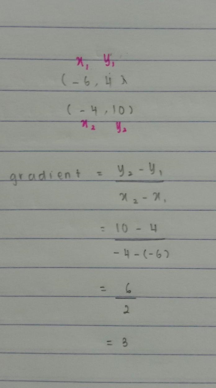 Find the gradient of the line segment between the points (-6,4) and (-4,10).-example-1