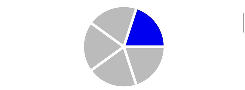 Convert the fraction to a decimal. 1/5=-example-1