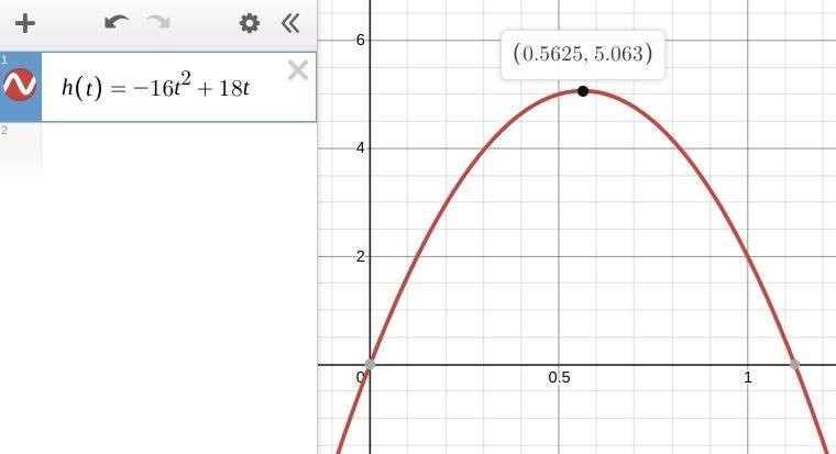 The function h(t) = −16t2 + 18t models the height, in feet, reached by a leopard t-example-1