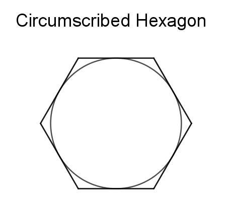 How would a circumscribed hexagon compare to the area of a circle? underestimate of-example-1