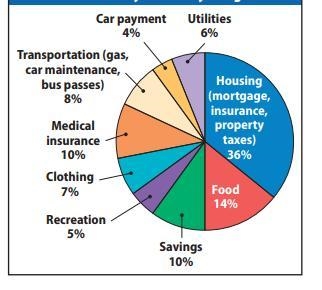 The Cooper family consists of two adults and one child. Their current monthly income-example-1