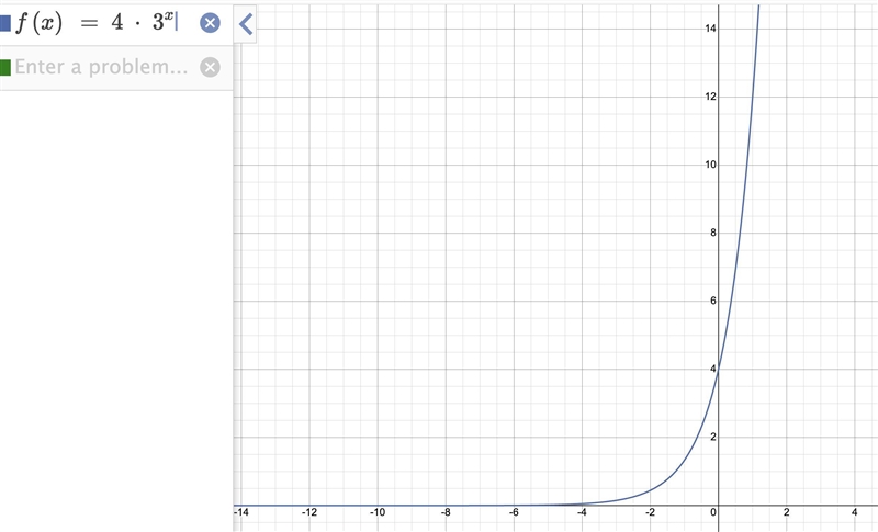 The graph of the function is shown below: f(x) = 4 * 3^x Select the best answer from-example-1