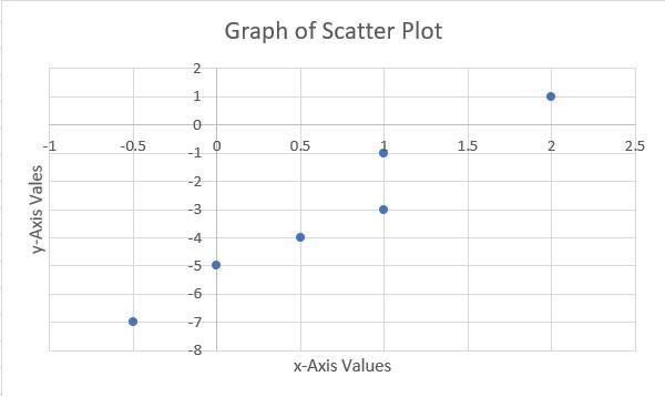 Which equation best models the data shown in the scatter plot? In the graph of scatter-example-1