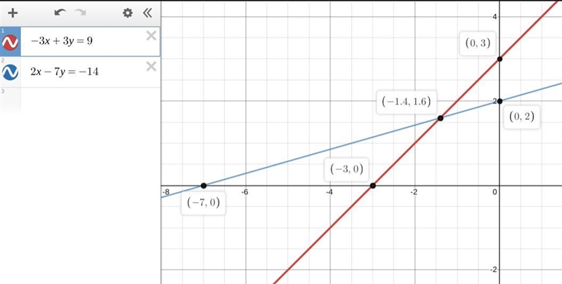 Estimate the solution to the system of equations. You can use the interactive graph-example-3