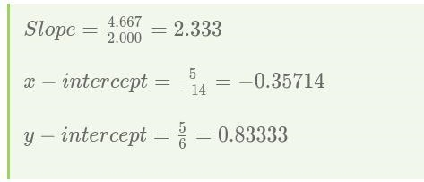 I need to find the slope for the question: 6y-14x=2-example-1