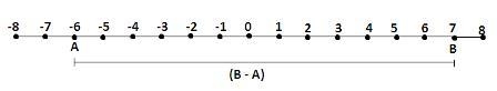 PLZZZ HELP WILL GIVE 10 POINTS What is the distance between point A and point B? A-example-1