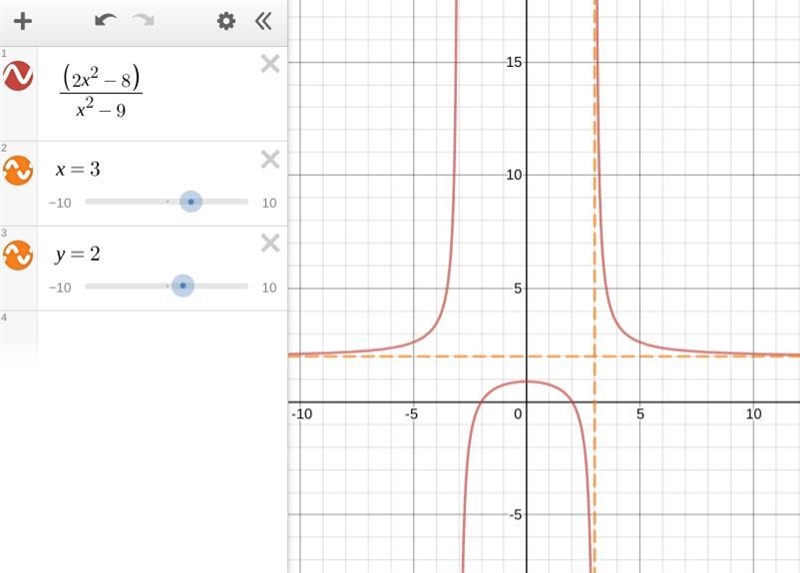 Write a function with the following characteristics? - A vertical asymptote at x = 3 - A-example-1