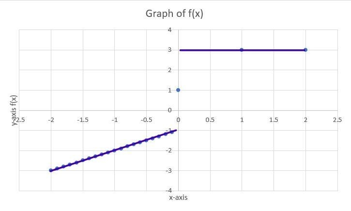 Graph this following function-example-1