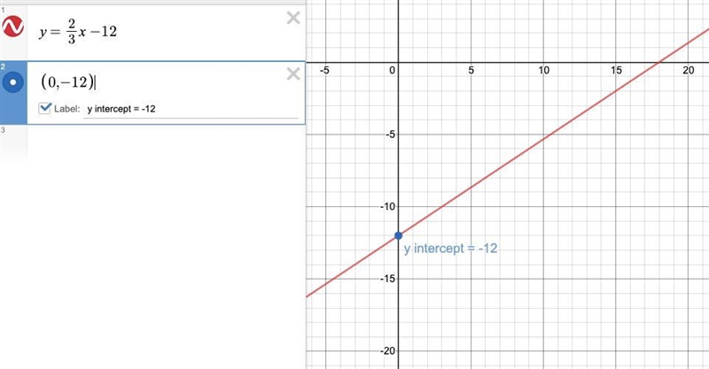 What is 3x-2y=24 in slope intercept form?? this doesn't make sense how do you find-example-1