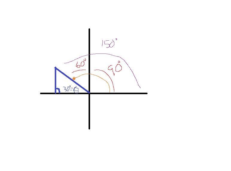 What is the argument of -5\sqrt{3}+ 5i?-example-1