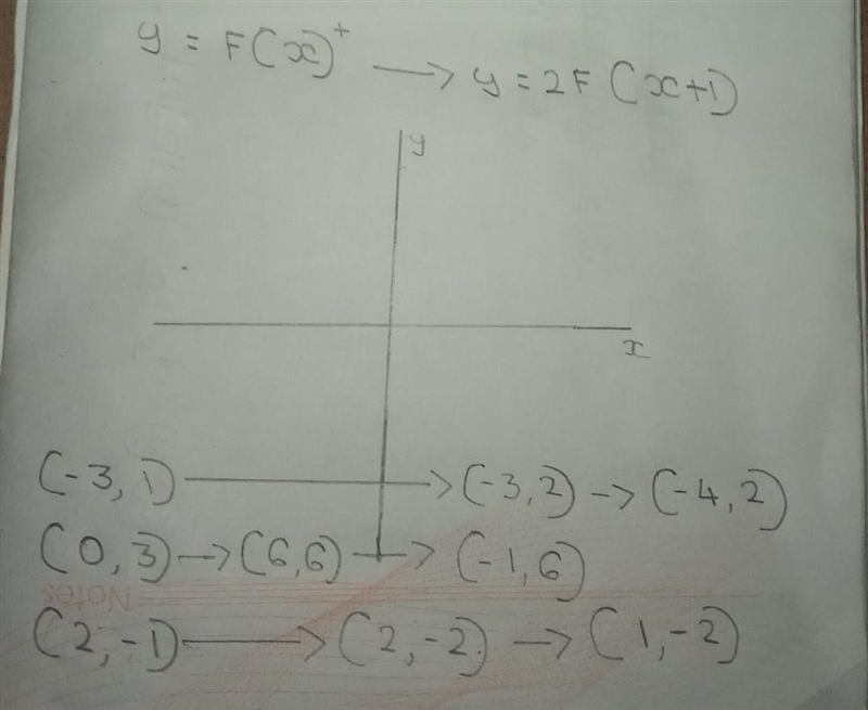 What is the graph of y = 2f(x)-example-1