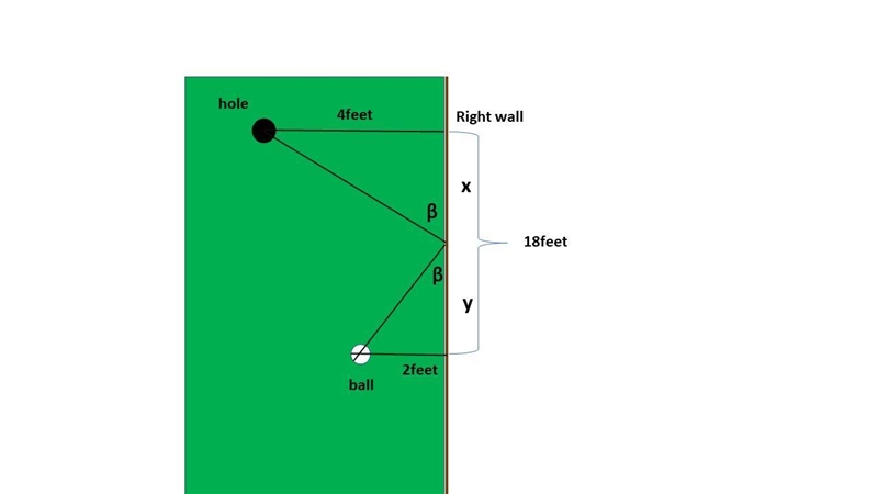 Emma is playing miniature golf. Her ball is 2 feet to the left of the right-hand wall-example-1