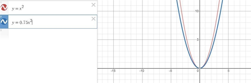 Write a function, ???? ,in terms of another function, ????, such that the graph of-example-1