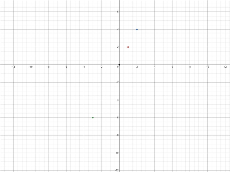 State whether the relation is a function: {(1,2), (2,4),(-3,-6), (0,0)). Then explain-example-1