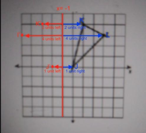 find the coordinates of the vertices of the triangle after a reflection across the-example-1