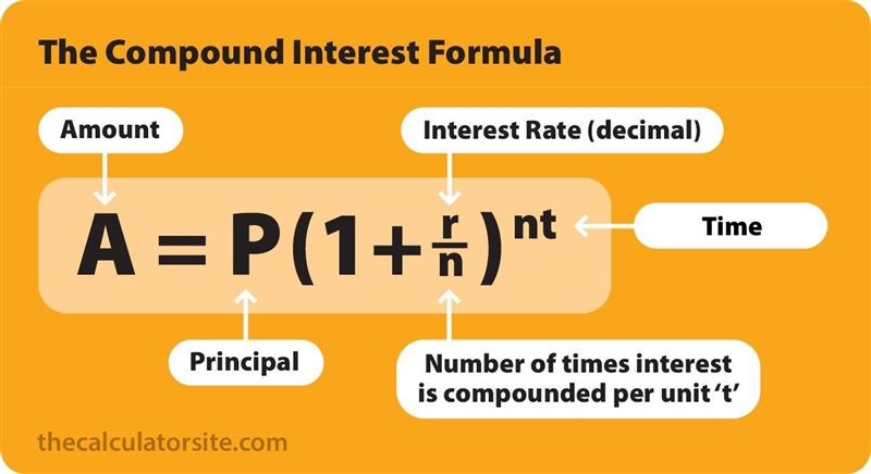 17. Hazel invests $1800 for 7 years at a rate of 1.5% per year compound interest. Calculate-example-1