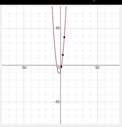 Find an equation in standard form of the parabola passing through the points below-example-2