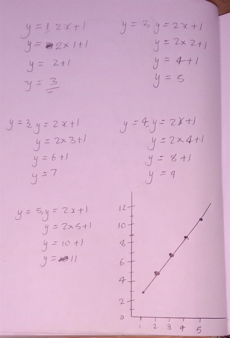 Graph the line with the equation y=-1/2x+1-example-1