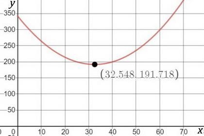 You have a wire that is 74 cm long. You wish to cut it into two pieces. One piece-example-1