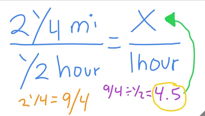 David hikes 2 1/4 miles in 1/2 an hour. What is his rate in miles per hour? At this-example-1