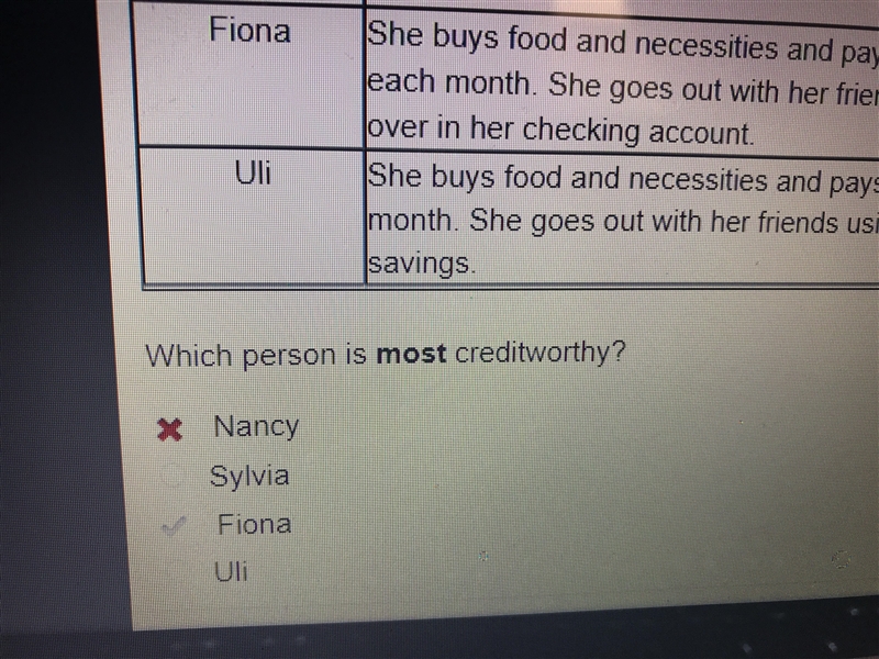 The chart describes how four of Susan’s friends handle their money. Handling Money-example-1