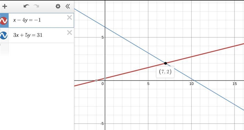 X - 4y = -1 3x + 5y = 31-example-1