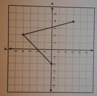 What is the range of the function graphed on the grid? { x │ x = -2, 2, 4} {y│-3 ≤ y-example-1