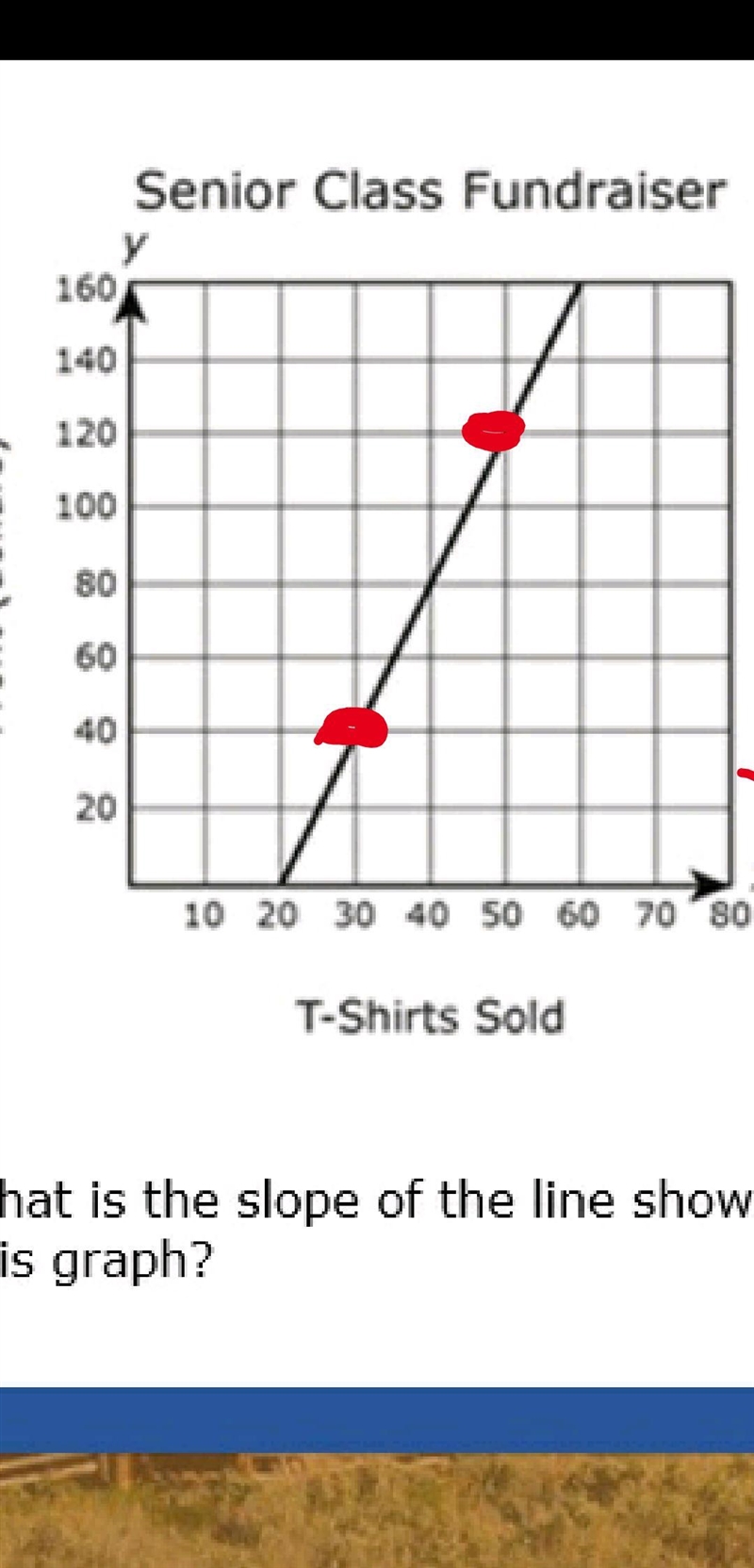 4 1 The senior class is selling T-shirts for a fundraiser. The graph below shows the-example-1