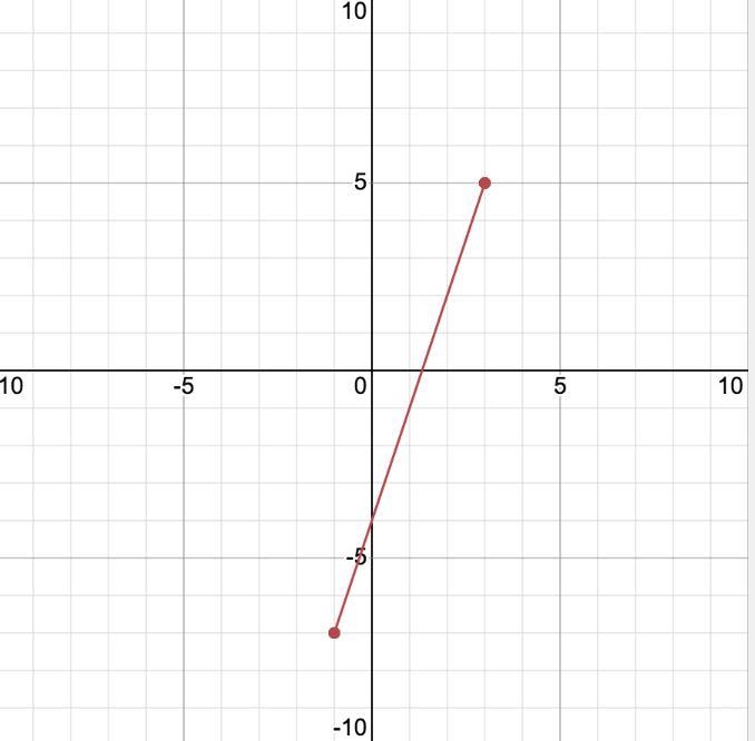 What is the slope of points (3,5) and (-1,-7)-example-1