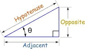 Use a right triangle to write the following expression as an algebraic expression-example-1