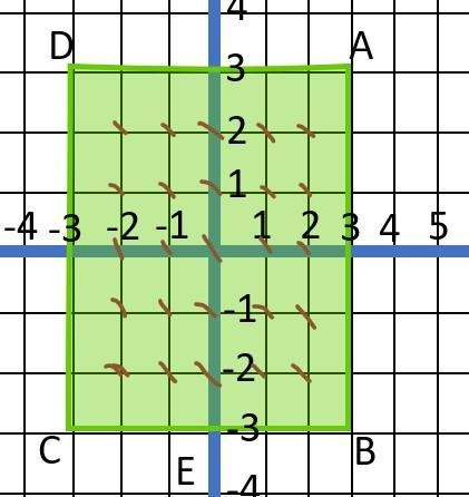 Consider the square with vertices at (3, 3), (−3, 3), (−3, −3) and (3, −3). How many-example-1