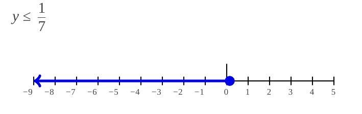 4y + 3 ≤ 5 - 10y nhttjj-example-1