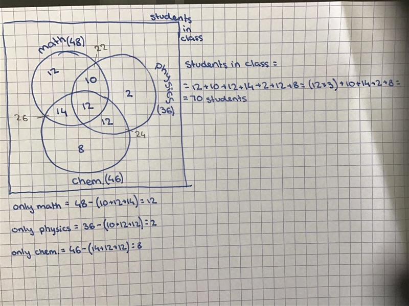 . In a class, 36 students offered physics, 46 offered chemistry and 48 offered mathematics-example-1
