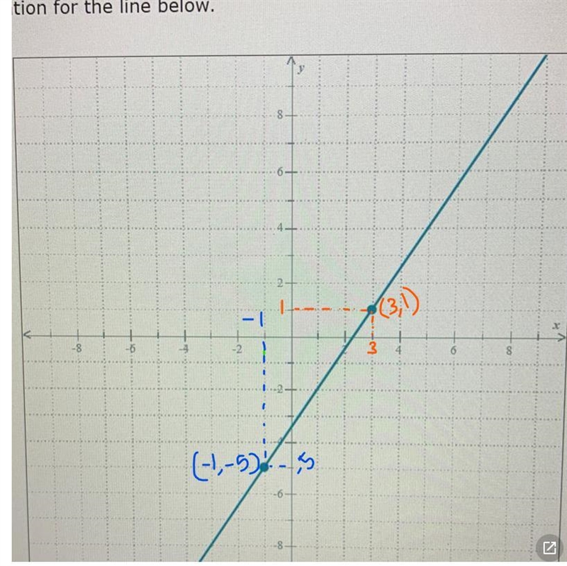 Find an equation for the line below-example-1