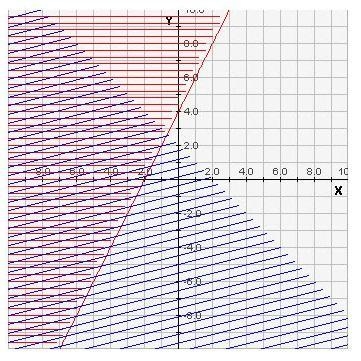 Which of the following systems of inequalities represents the graph? A. y ≤ 2x + 4 y-example-1